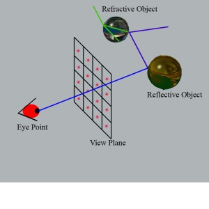 Raytracing Concept